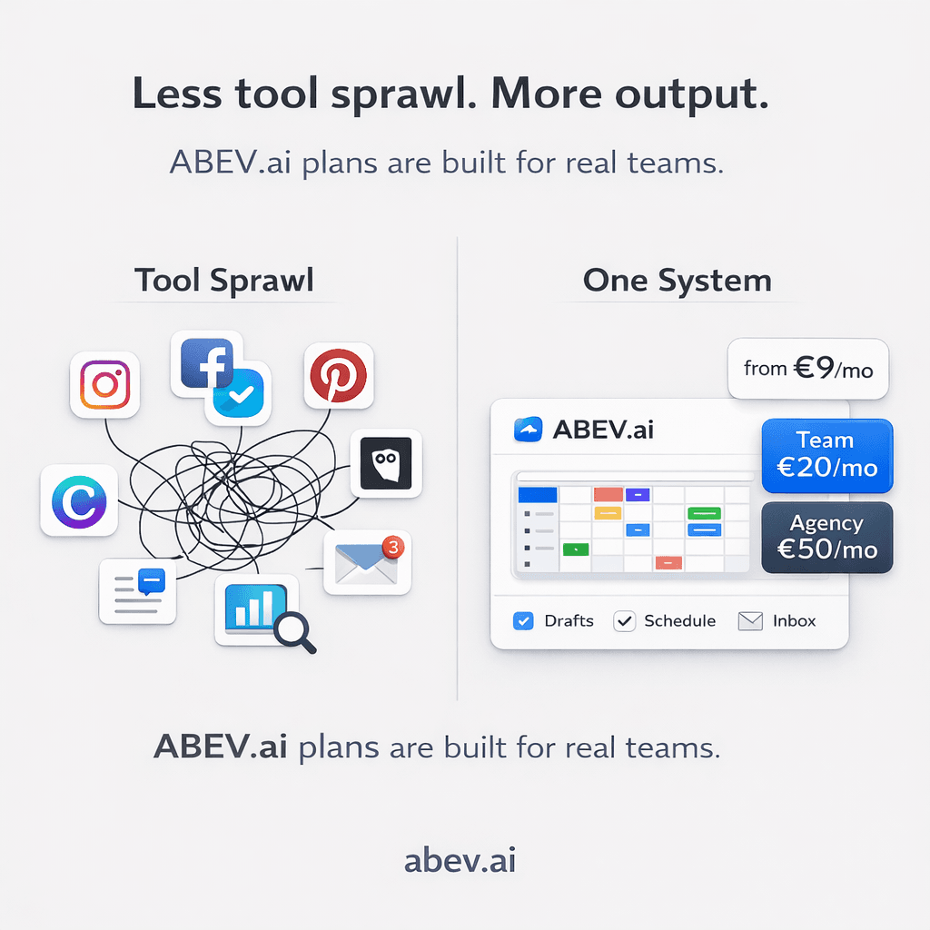 ABEV.ai Pricing: One System Beats Tool Sprawl